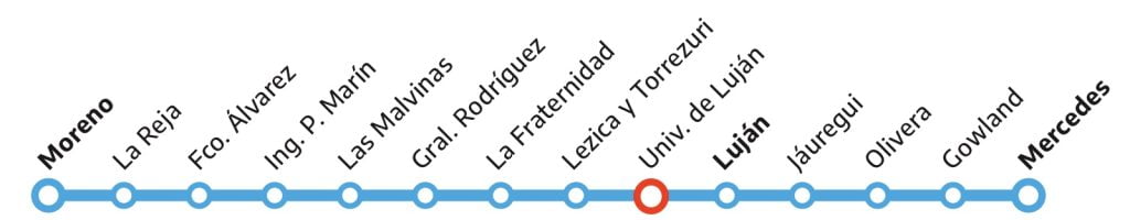 itinerario desde la estación Moreno a la estación Mercedes con parada en la estación Universidad de Luján