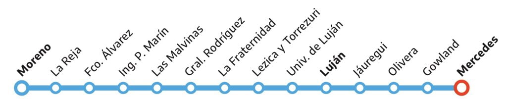 itinerarios desde la estación de tren moreno hasta la estación de tren Mercedes con parada en dicha estacion